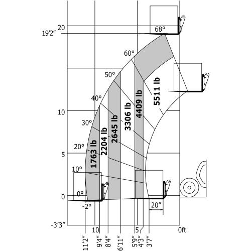 Teleskoplastare för materialhantering med 6 meter lyfthöjd och en kapacitet på 2.5ton.